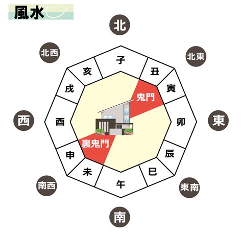 裏鬼門 色|裏鬼門の意味・方角・調べ方とは？開運対策20個！玄。